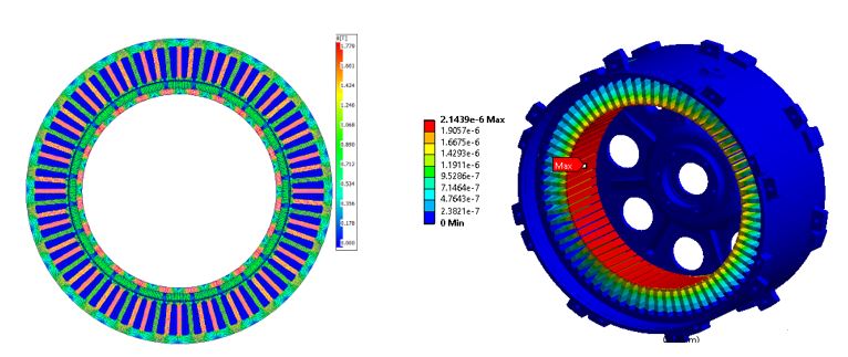 Design and Analysis